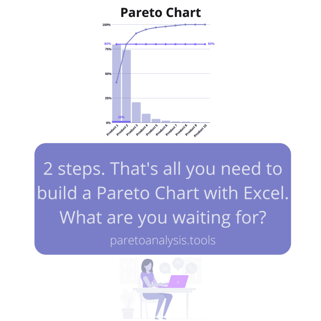Pareto Chart - Visit ParetoAnalysis.Tools for awesome tutorials